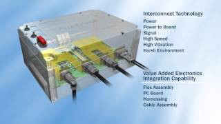 Amphenol Industrial Global Operations Complete Integrated Electronic Solutions [upl. by Pears]