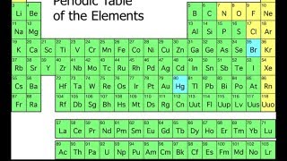 The Origin of the Elements [upl. by Madriene]