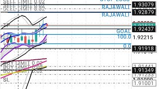 ANALYSIS GBPAUD I Selasa 14112023 [upl. by Esac767]