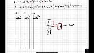 Volladdierer KV Diagramm Lösung [upl. by Itsirhc]