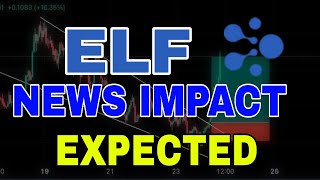 ELF Coin News Today aelf ELF Price Prediction Today ELF Crypto [upl. by Ellerahs]