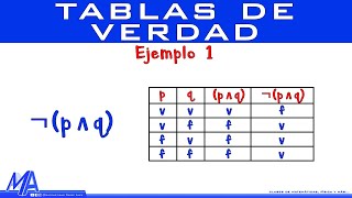 Tablas de verdad  Ejemplo 1 [upl. by Orten]