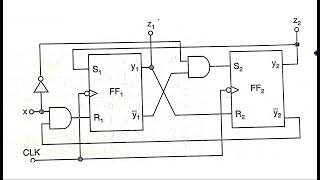 designing of synchronous sequential circuits  using state diagram  STLD  Lec142 [upl. by Ettenahs544]