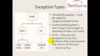 6 JAVA Programming in Tamil  Exception Handling Part1 [upl. by Easton]