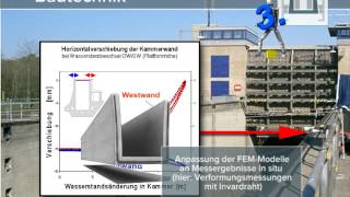 Nichtlineare Tragwerksanalyse [upl. by Ayaros]