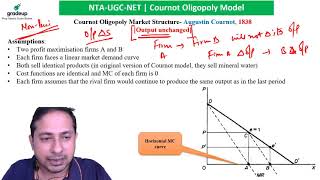 Oligopoly Series Command over all Collusive Oligopoly Models [upl. by Koblas]