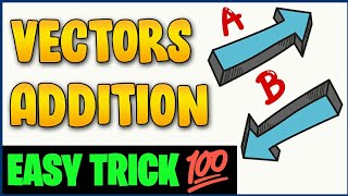 Vectors Addition Triangle and Parallelogram rules  Physics [upl. by O'Connell922]