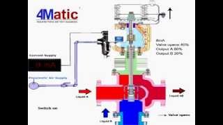 Working of 3 Way Control Valve 4matic [upl. by Enilorak]