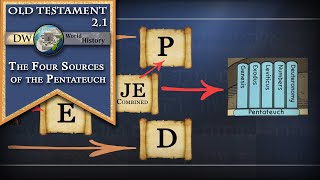 The Four Sources of the Pentateuch [upl. by Allison]