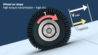 High Efficiency Traction Control HET by Bosch Rexroth [upl. by Bowden863]