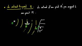 Caractéristiques des ondes cours 2 [upl. by Eno]