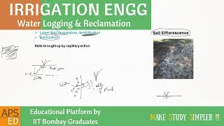 Waterlogging amp Reclamation  Irrigation Engineering [upl. by Elurd386]