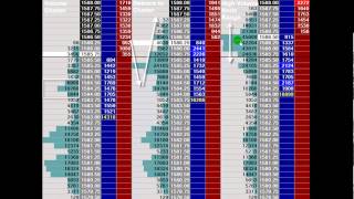 Introduction to Order Flow Analysis for Day Trading 2014  Part II [upl. by Leverett]