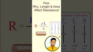 How Resistivity Length and Area Affect Resistance  jee Current resistance [upl. by Ahsiam850]