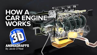 How a Car Engine Works [upl. by Arocet]