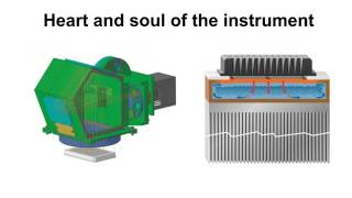 Increasing Throughput in Protein Thermal Shift Assays [upl. by Susej]