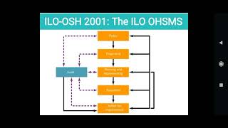 Element 2 Lecture 1 NEBOSH IG1 [upl. by Alika408]