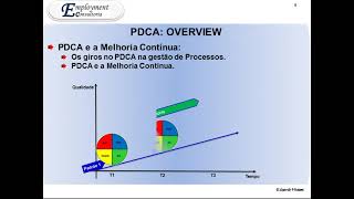 PDCA Overview Visão Geral [upl. by Wiltsey]