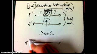 First and second derivative tests [upl. by Emlin601]