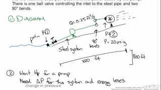 Pipe Flow Determining Power [upl. by Yborian]