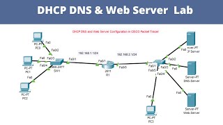 DHCP DNS and Web Server configuration in cisco packet tracer  dhcp server configuration  dhcp lab [upl. by Chiou]