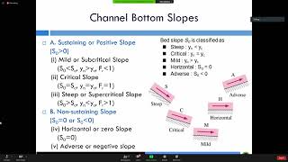 Open Channel Flow Class03 [upl. by Nac]