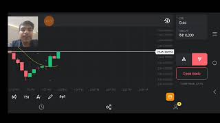 Crypto Trading  Crypto market Trading  Forex trading part 2 [upl. by Anreval]