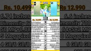 Redmi 13C 5G VS Samsung Galaxy F42 5Gcomparisonspecificationredmixiaomisamsunggalaxy5gmobile [upl. by Phelps831]