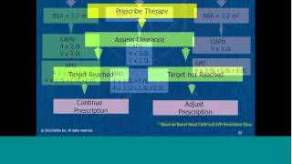 Patient Selection and Prescription by John Moran MD [upl. by Toma]