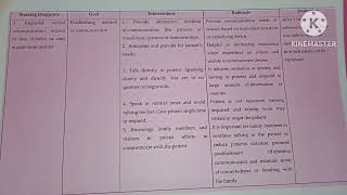 Nursing care plan of patients with Cerebrovascular Accident ll Stroke [upl. by Edveh731]