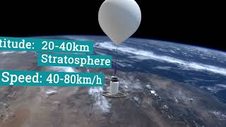 UNSWUnipi stratospheric balloon [upl. by Anatsirhc]