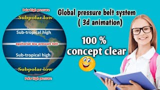 Pressure belt system on earth 3d animation 🌎 [upl. by Swart]