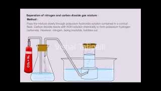 Separation of Liquid Gas Mixture Dissolution Animation [upl. by Nerrad]