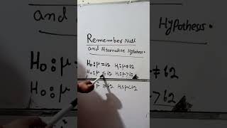 Remember Null and Alternative Hypothesis [upl. by Anitsuga302]