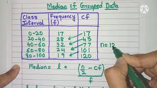 How to calculate Median for Grouped Data  Formula for Median of Grouped Data [upl. by Fanny]