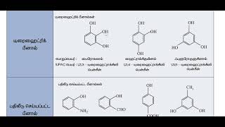 12th Hydroxy Compounds and Ethers 16  Phenol [upl. by Nairadal921]