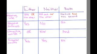 When do you use Both Either or Neither Learn in 3 Minutes [upl. by Eadwina]