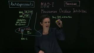 Brandls Basics Pharmacology of Antidepressants 88 Monoamine Oxidase Inhibitors MAOIs [upl. by Polinski]