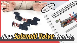 How Proportional Control Solenoid Valve works Animation  Sub [upl. by Orlene320]