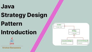 Strategy Design pattern in Java Introduction [upl. by Bilac]