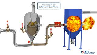 The Milling Process  Deflagration in Dust Collector [upl. by Yrram]