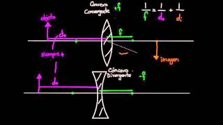 Ecuación de lente delgado y resolución de problema  Física  Khan Academy en Español [upl. by Eahsal]
