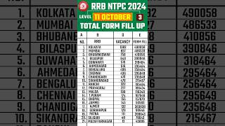 RRB NTPC Total Form Fill Up 2024  NTPC Zone Wise Form Fill Up shorts ntpc rrbntpc [upl. by Sirad]