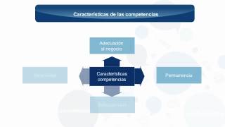 Características de las competencias [upl. by Gemina]