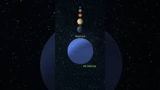 Planetas del Sistema Solar y planeta enano Plutón por orden de tamaño [upl. by Odnaloy516]