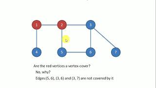 Vertex cover Problem with example [upl. by Dionne626]