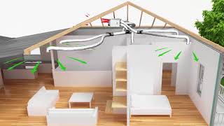 Heat Recovery and Ventilation Systems [upl. by Mae]