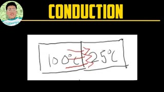 Heat Transfer Part 1 Conduction [upl. by Adnot474]