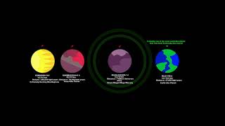 EarthSized Planets discovered by Patchouli Knowledge Size Comparison Part 1 READ DESC [upl. by Yleve]