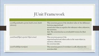 Junit framework in unit testing  Software testing in hindi urdu [upl. by Snej]